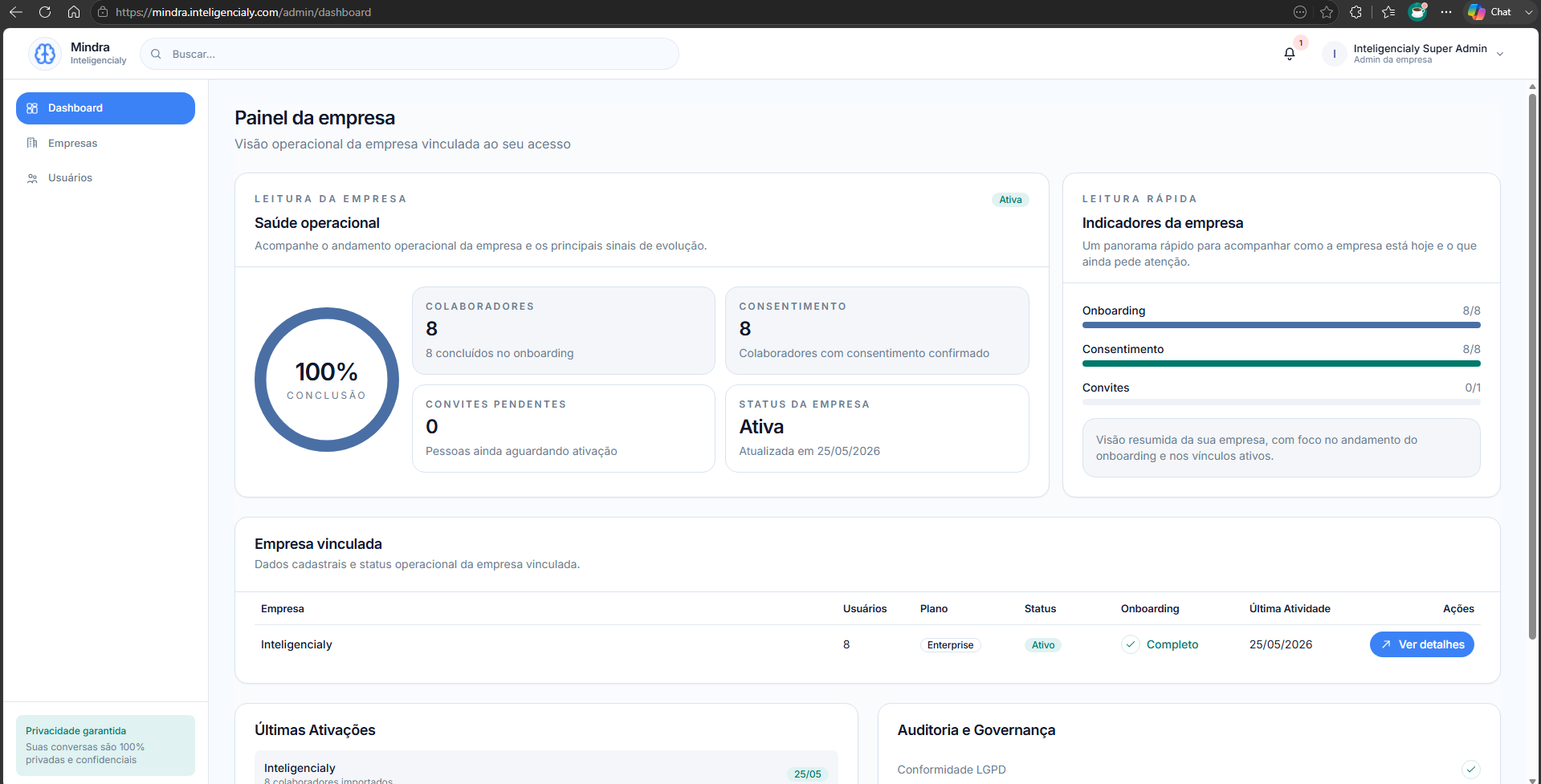 Painel admin da Mindra Enterprise