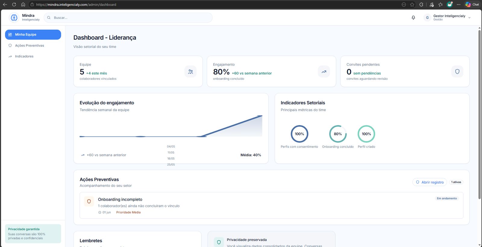 Dashboard do gestor da Mindra Enterprise